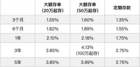 40万存银行一年利息多少_银行如何稳存增存_存券银行和托管银行