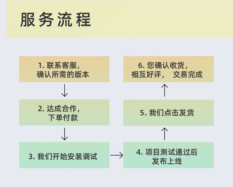 房产类小程序定制开发