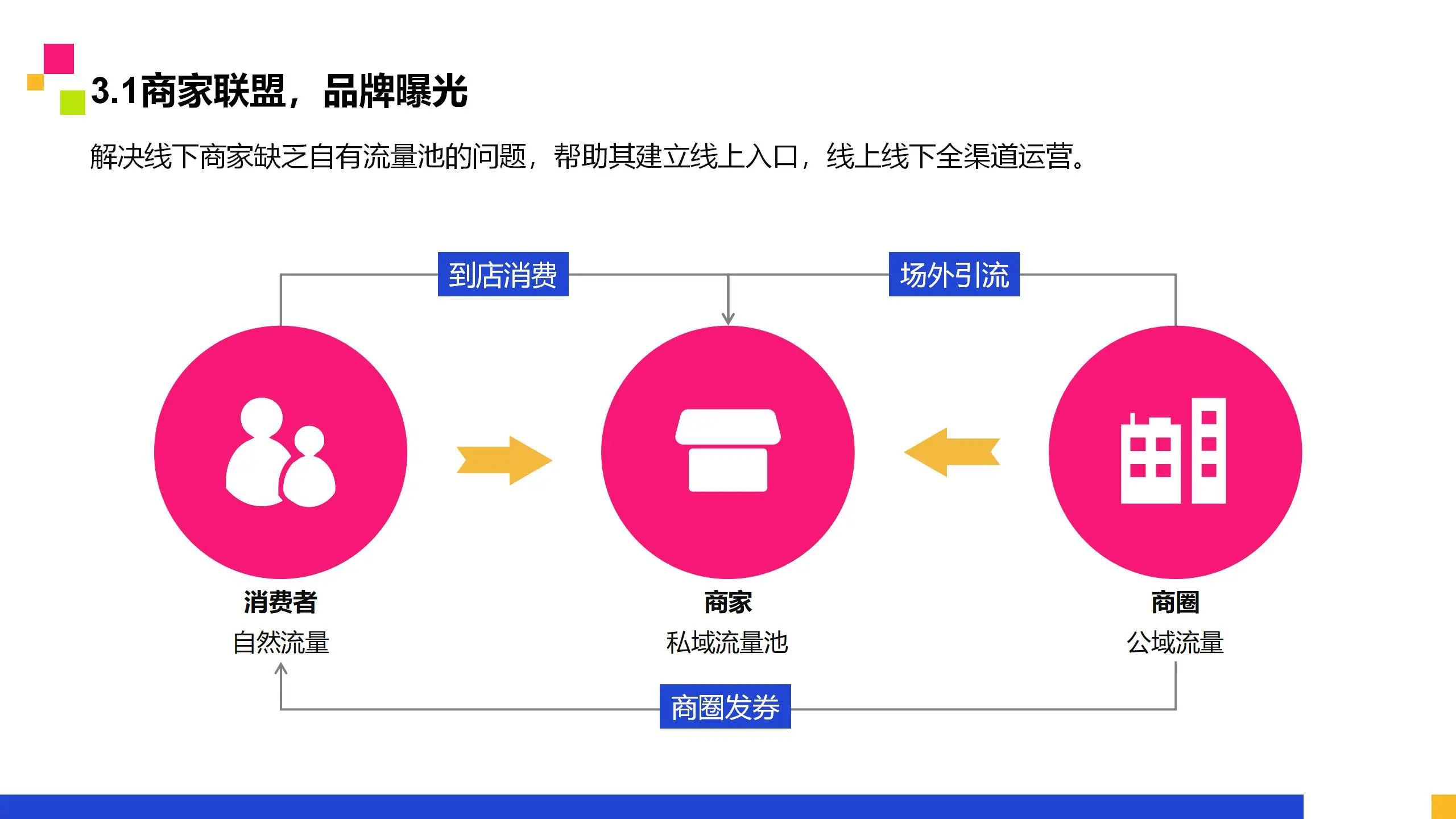 太米云智慧商业广场解决方案