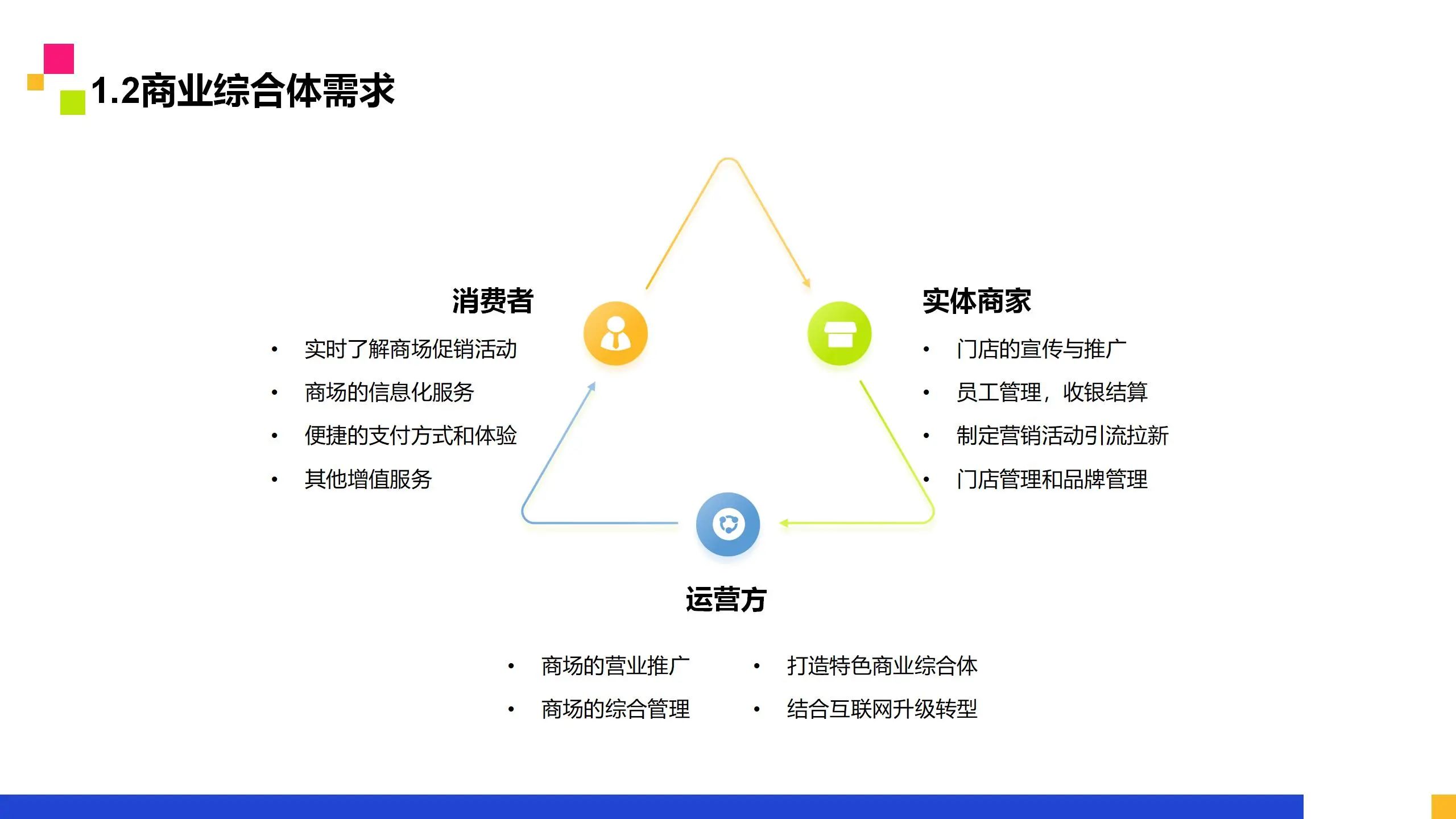 太米云智慧商业广场解决方案
