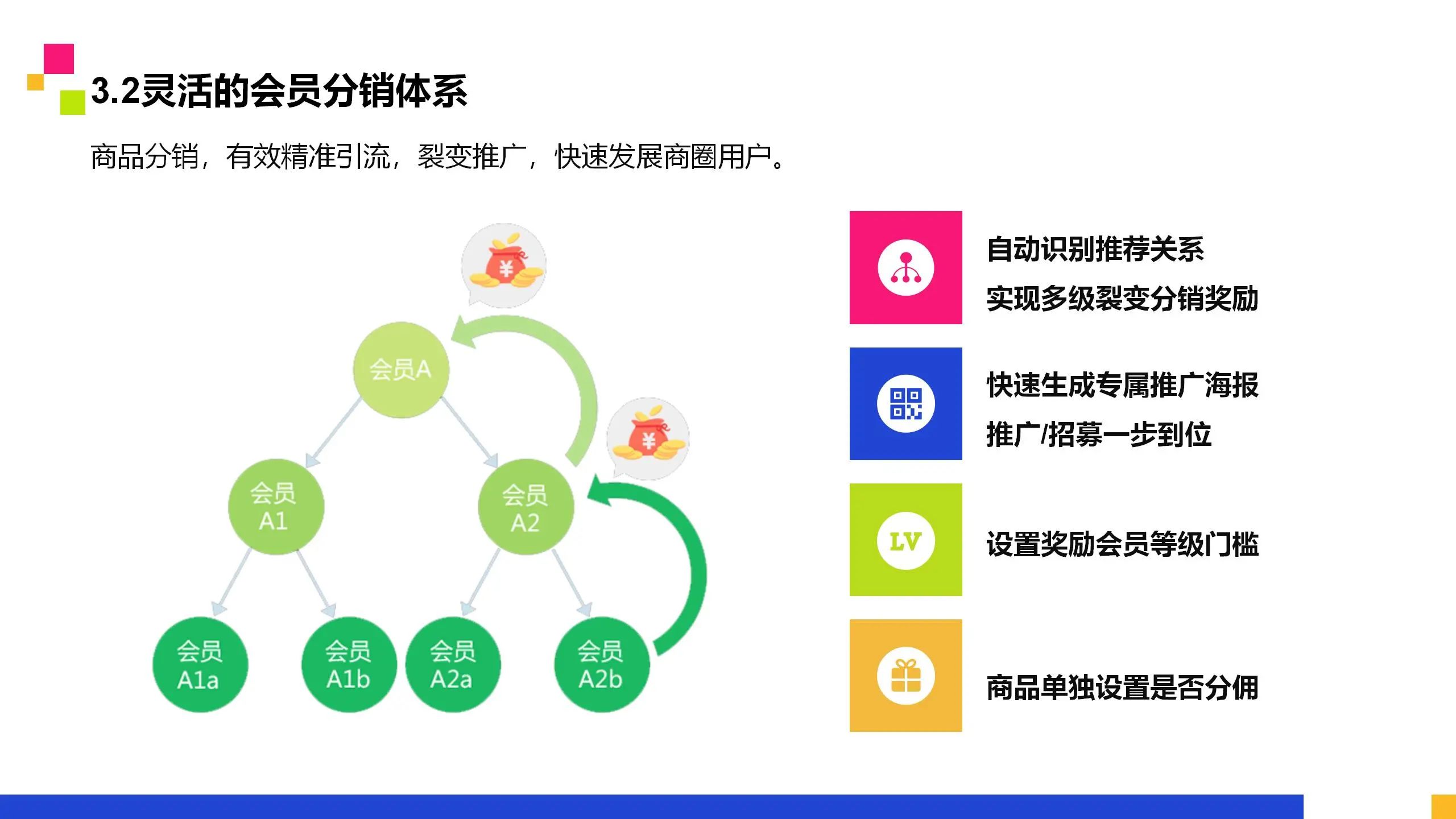 太米云智慧商业广场解决方案