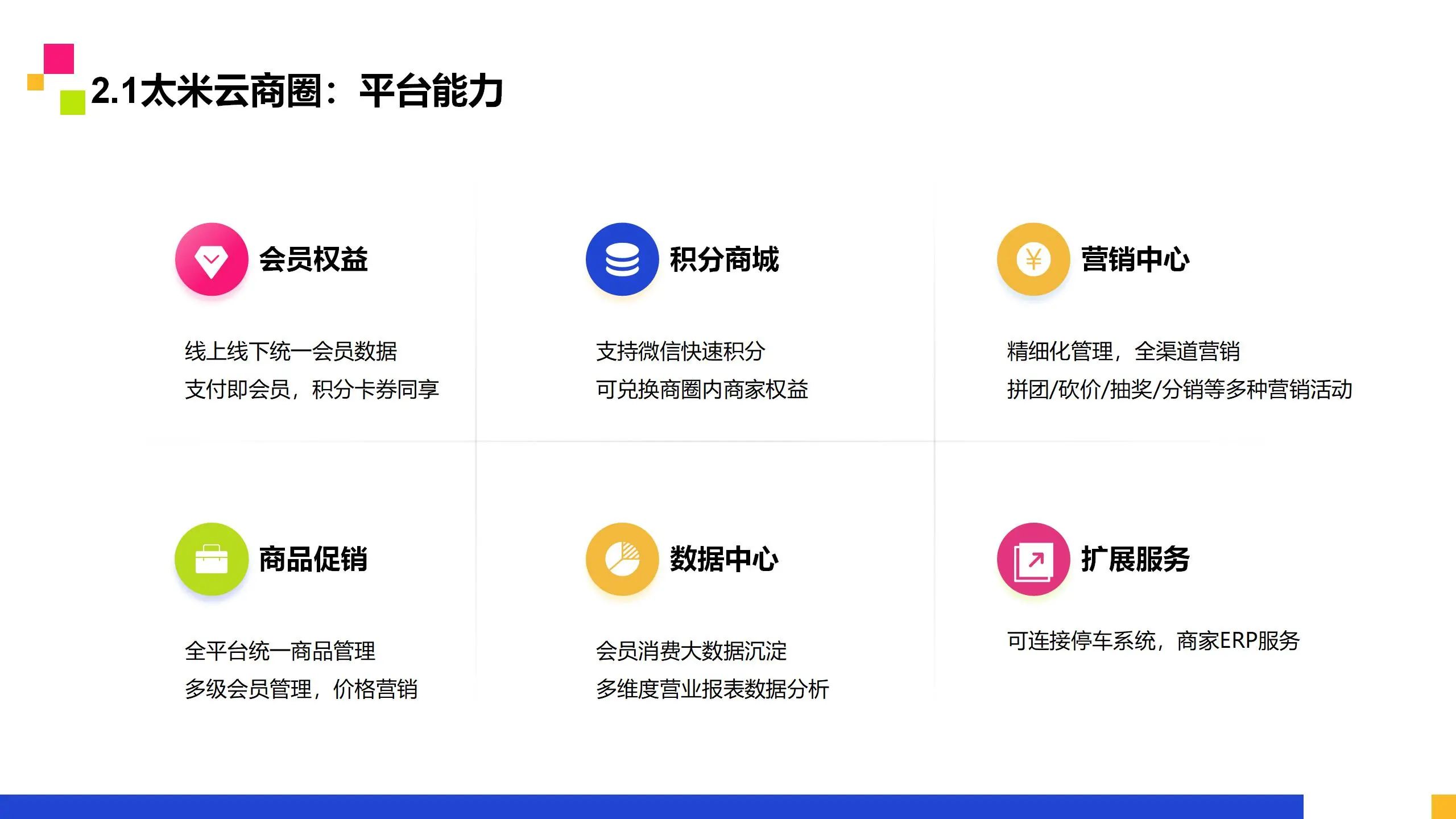 太米云智慧商业广场解决方案