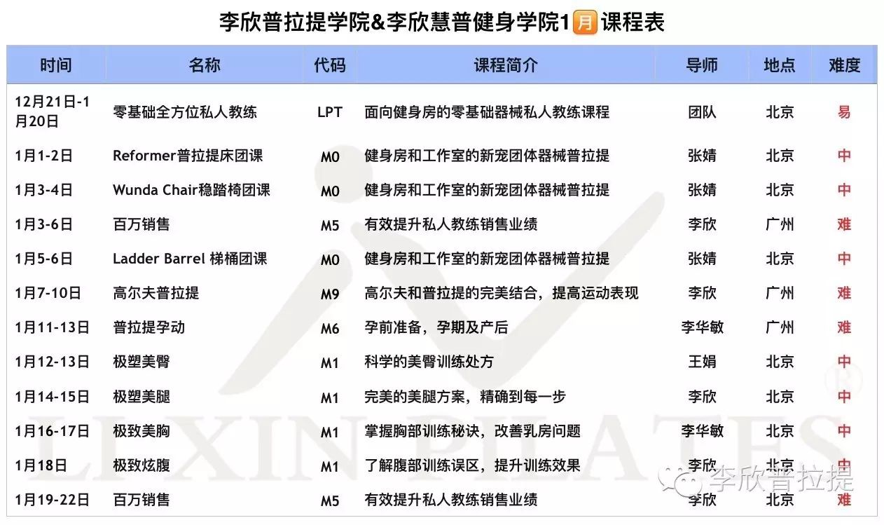 [私人教练李欣的成长历程-连载200]一路走来的中国普拉提运动科学大会