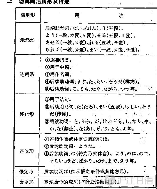 日語動詞到底怎麼分類 又如何記憶和活用 滬江日語 微文庫