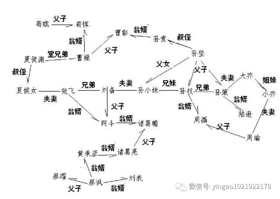 《三国演义》故事和人物框架图