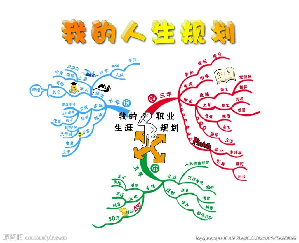 如何利用图像记忆法来读书