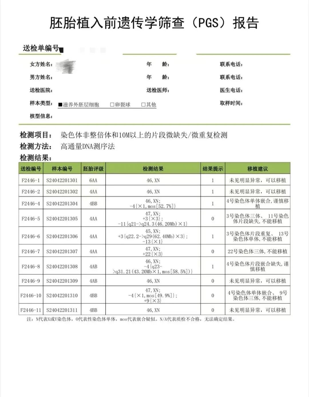 手把手拆解三代试管PGS报告