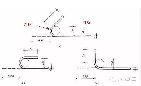 钢筋的弯钩长度怎么来的?