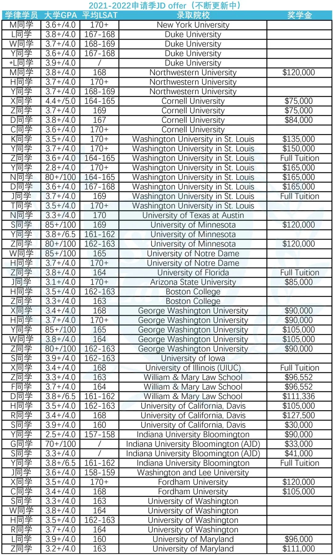 jd是什么职位_dc.jd.com是钓鱼网站吗_公务员b类职位是干嘛的