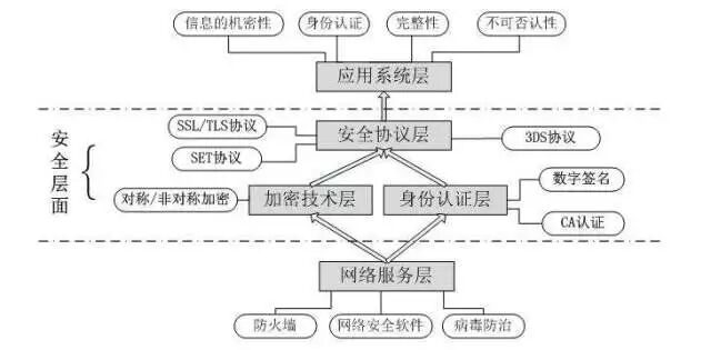 解密Trust钱包的技术架构：如何实现高效与安全的交易_解密Trust钱包的技术架构：如何实现高效与安全的交易_钱包技术