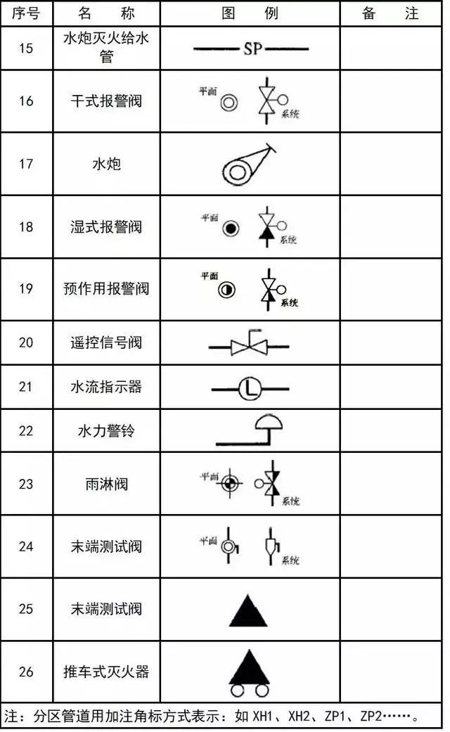 Cad图纸不求人 多个专业图例符号大全与画法 微信公众号 工控客 工业自动化综合平台