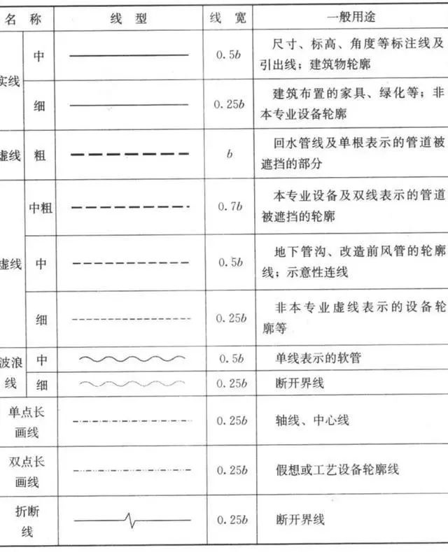 Cad图纸不求人 多个专业图例符号大全与画法 微信公众号 工控客 工业自动化综合平台