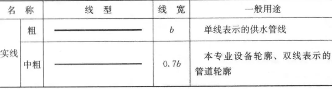 Cad图纸不求人 多个专业图例符号大全与画法 微信公众号 工控客 工业自动化综合平台