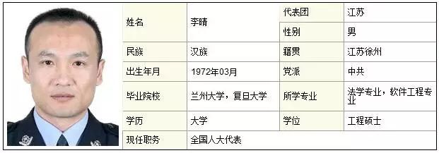 驻徐第十二届全国人大代表名单,共8人!今年他们都关注