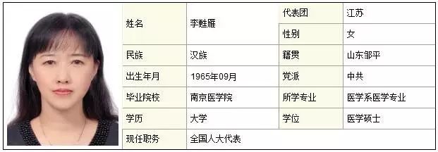 驻徐第十二届全国人大代表名单,共8人!今年他们都关注