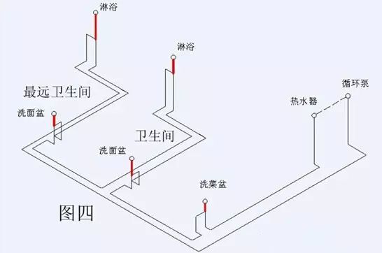 业主亲历经验 | 水电改造过程及最全注意事项