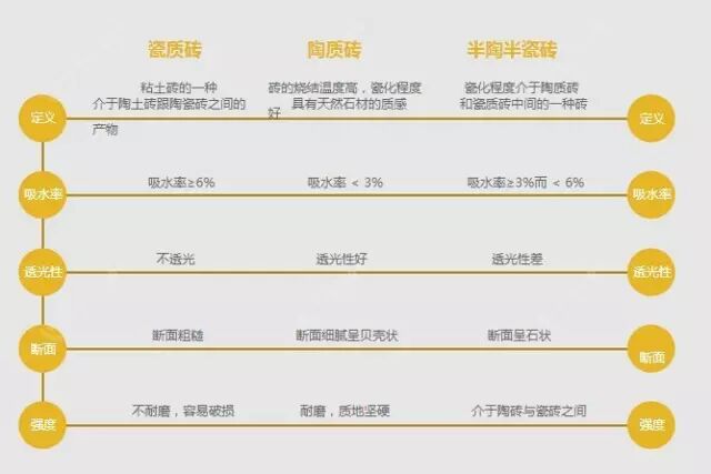 地面砖 地砖尺寸与规格，如何选择和铺设，你都知道吗？