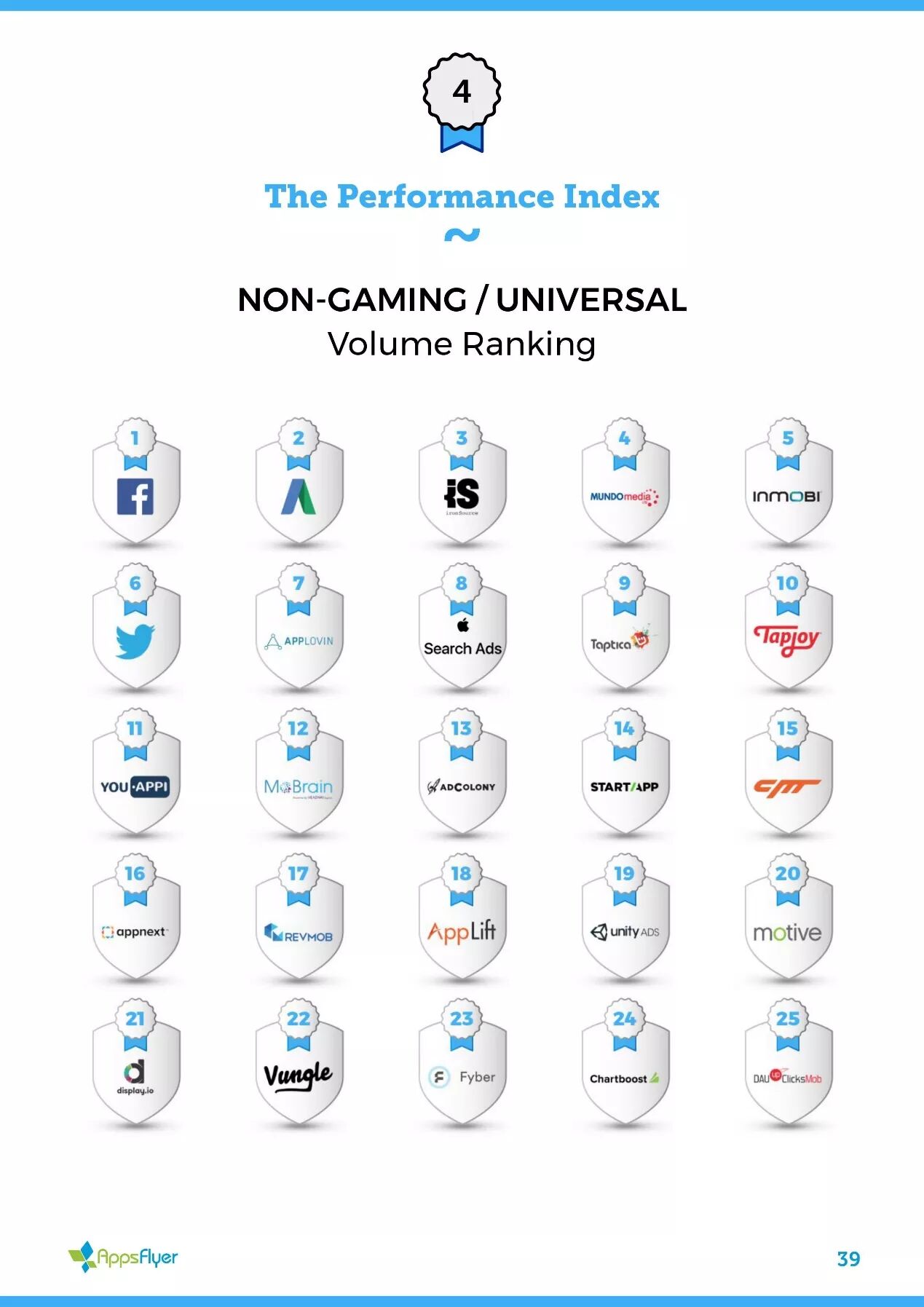 2017最新全球移动广告网络排行榜