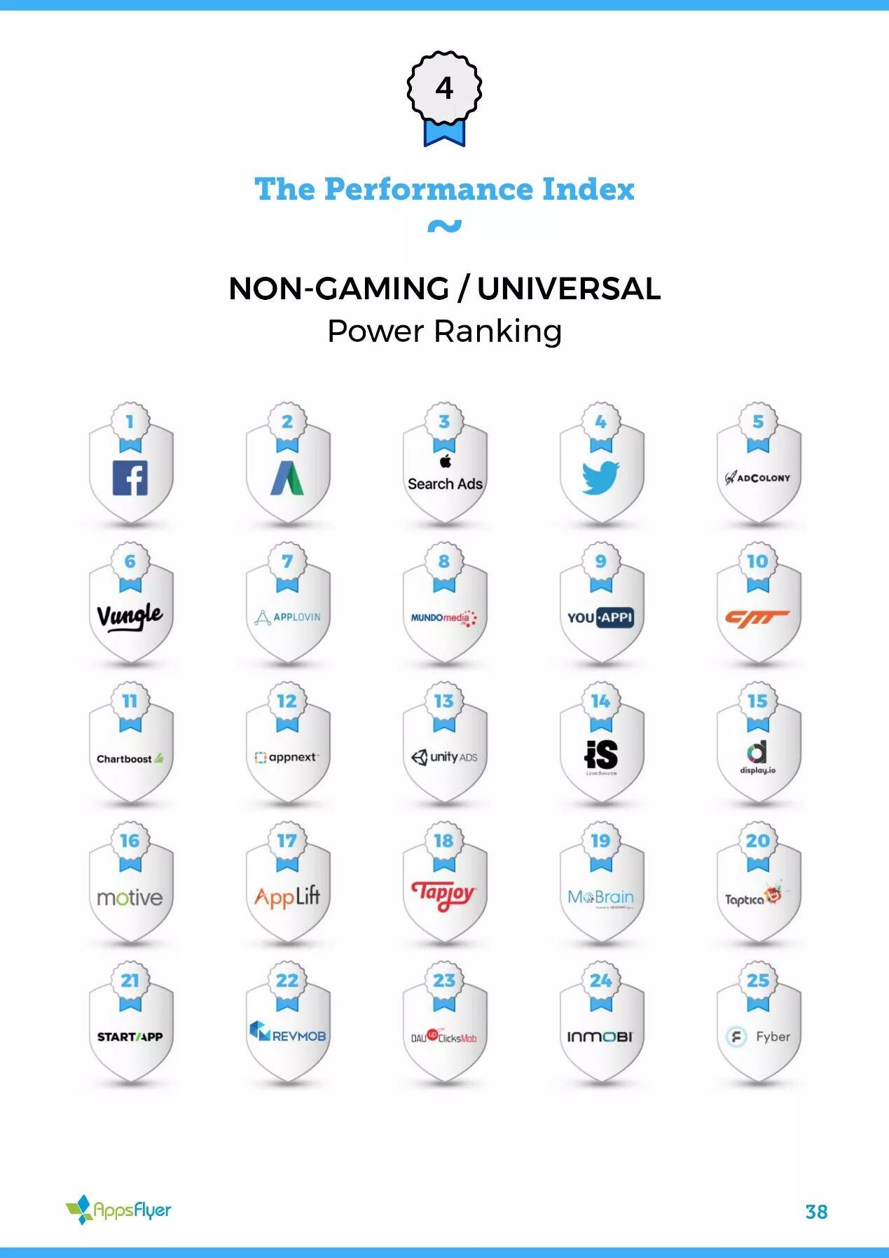 2017最新全球移动广告网络排行榜