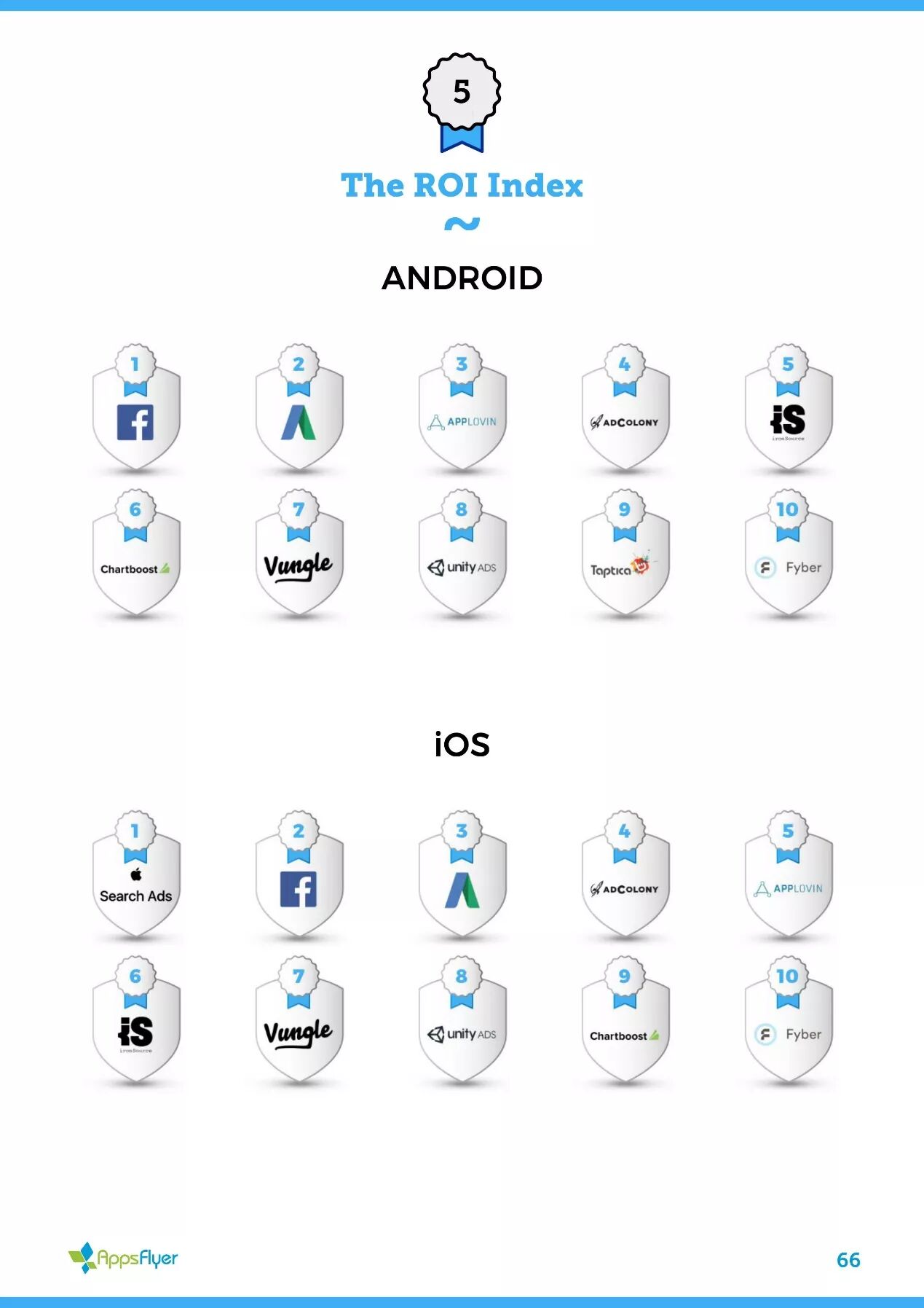 2017最新全球移动广告网络排行榜