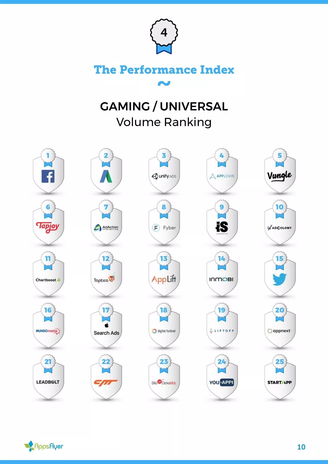 2017最新全球移动广告网络排行榜
