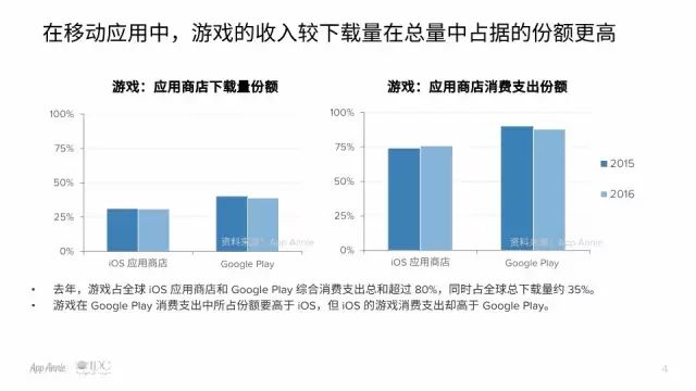 016年游戏发展趋势回顾报告"