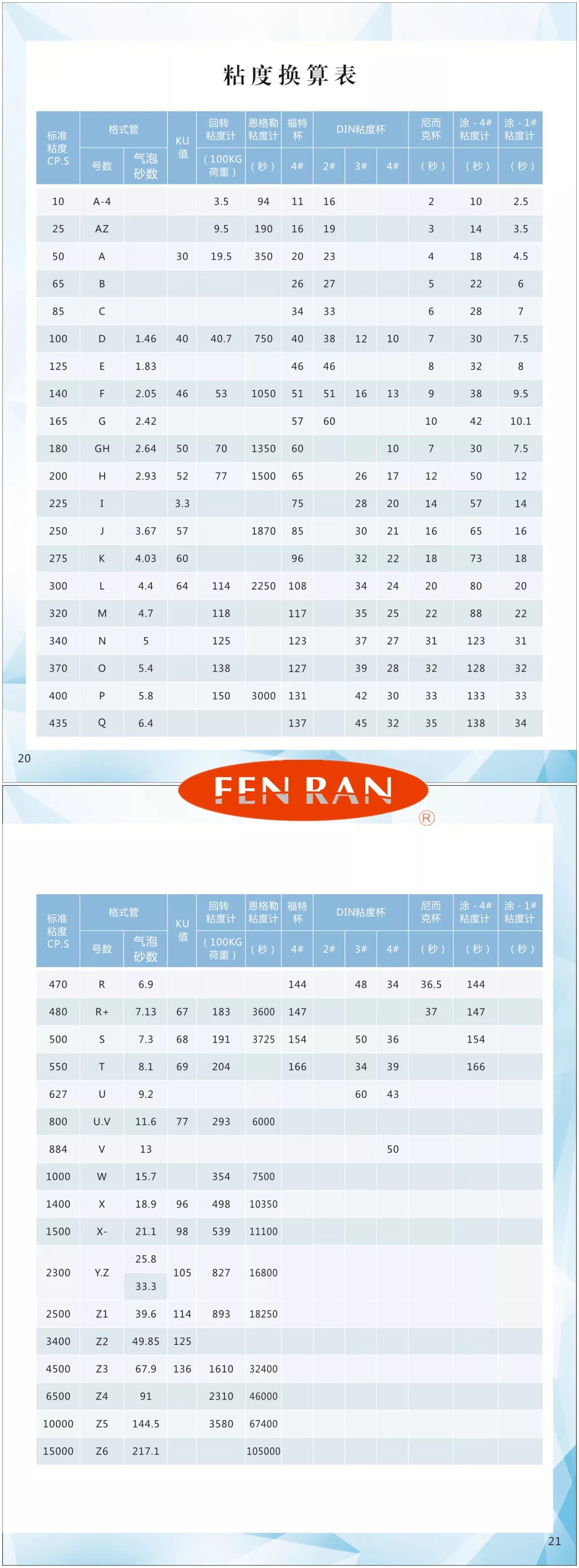 水性涂料,油性涂料最全粘度测定知识点【收藏用】!