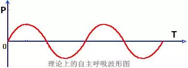 呼吸机是怎么给压力的从概念到原理：学习呼吸机从这篇文章开始_https://www.jmylbn.com_新闻资讯_第2张