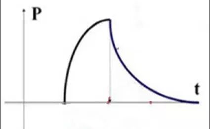 呼吸机是怎么给压力的从概念到原理：学习呼吸机从这篇文章开始_https://www.jmylbn.com_新闻资讯_第5张