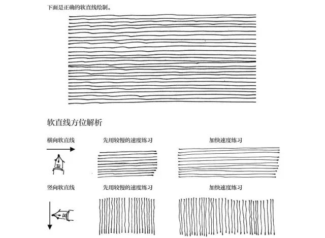 爱手绘|手绘当中的直线与曲线