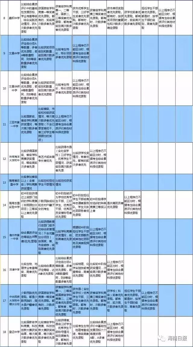 海南中考查询系统_海南省中考成绩查询_海南查询中考成绩入口