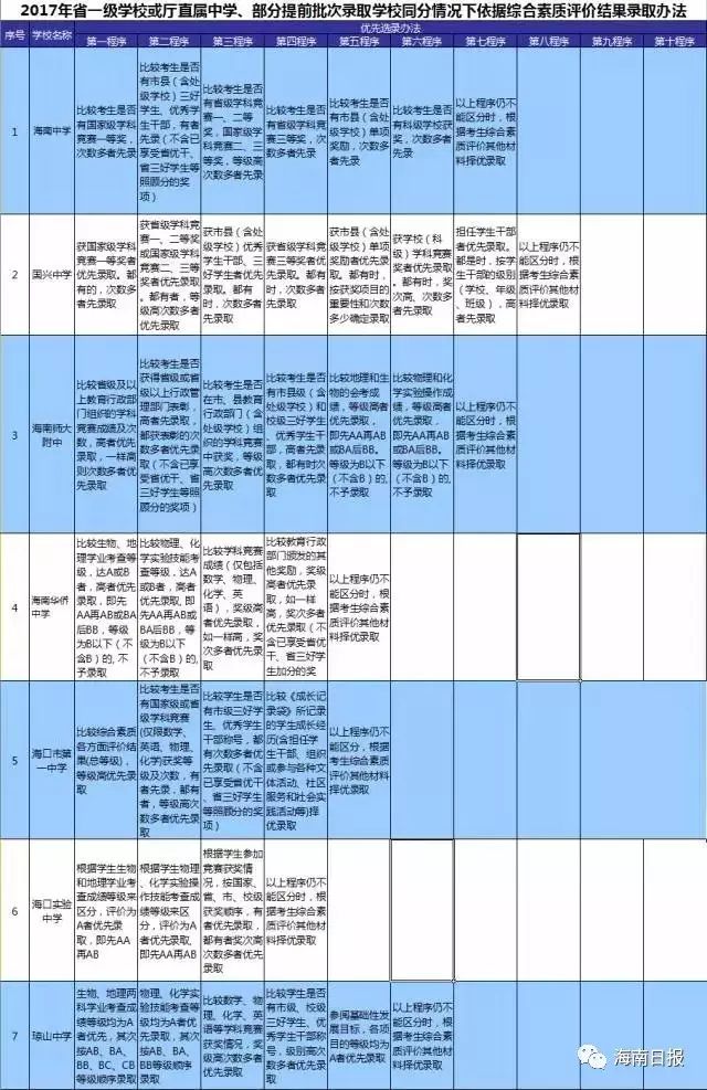 海南省中考成绩查询_海南中考查询系统_海南查询中考成绩入口