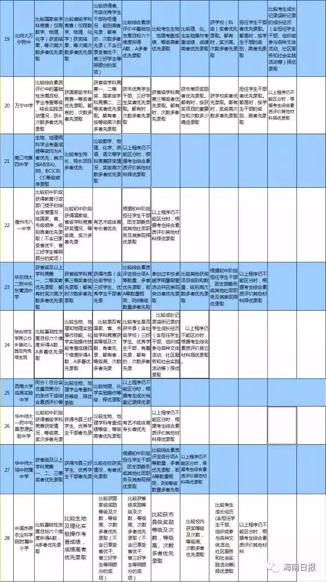 海南查询中考成绩入口_海南省中考成绩查询_海南中考查询系统