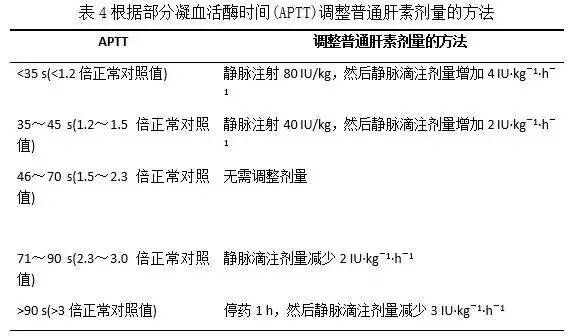 肺栓塞怎么治疗？
