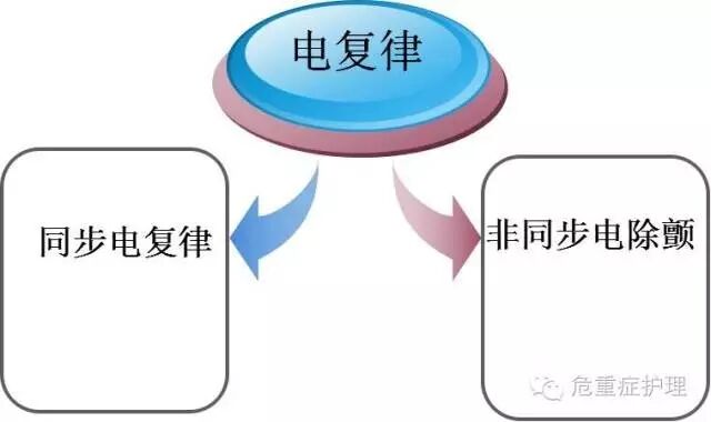 为什么选择双相波心脏电复律你不知道的事_https://www.jmylbn.com_新闻资讯_第4张
