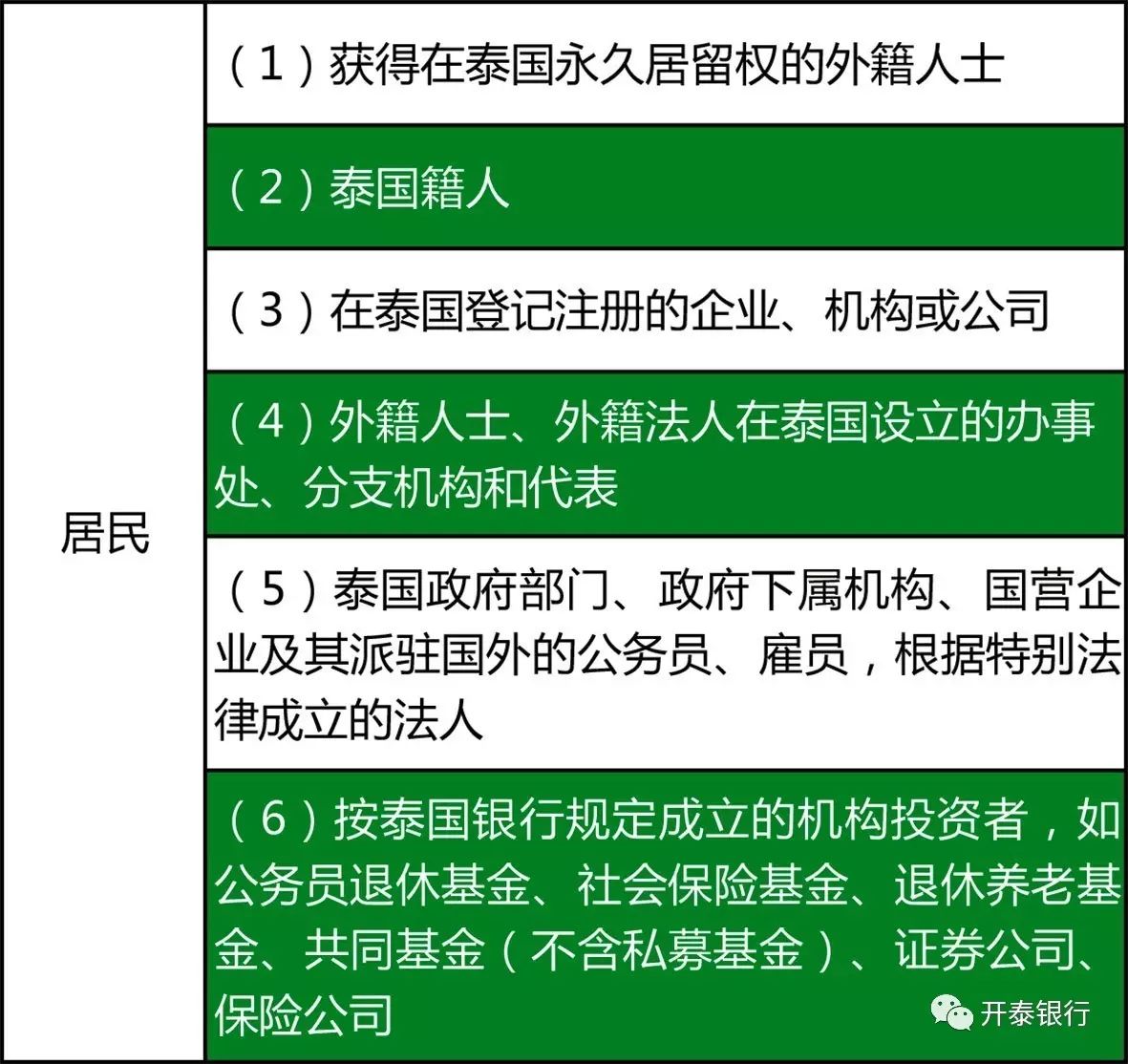 〖泰国外汇管制〗国外汇入或携带外汇入境，数额不受限