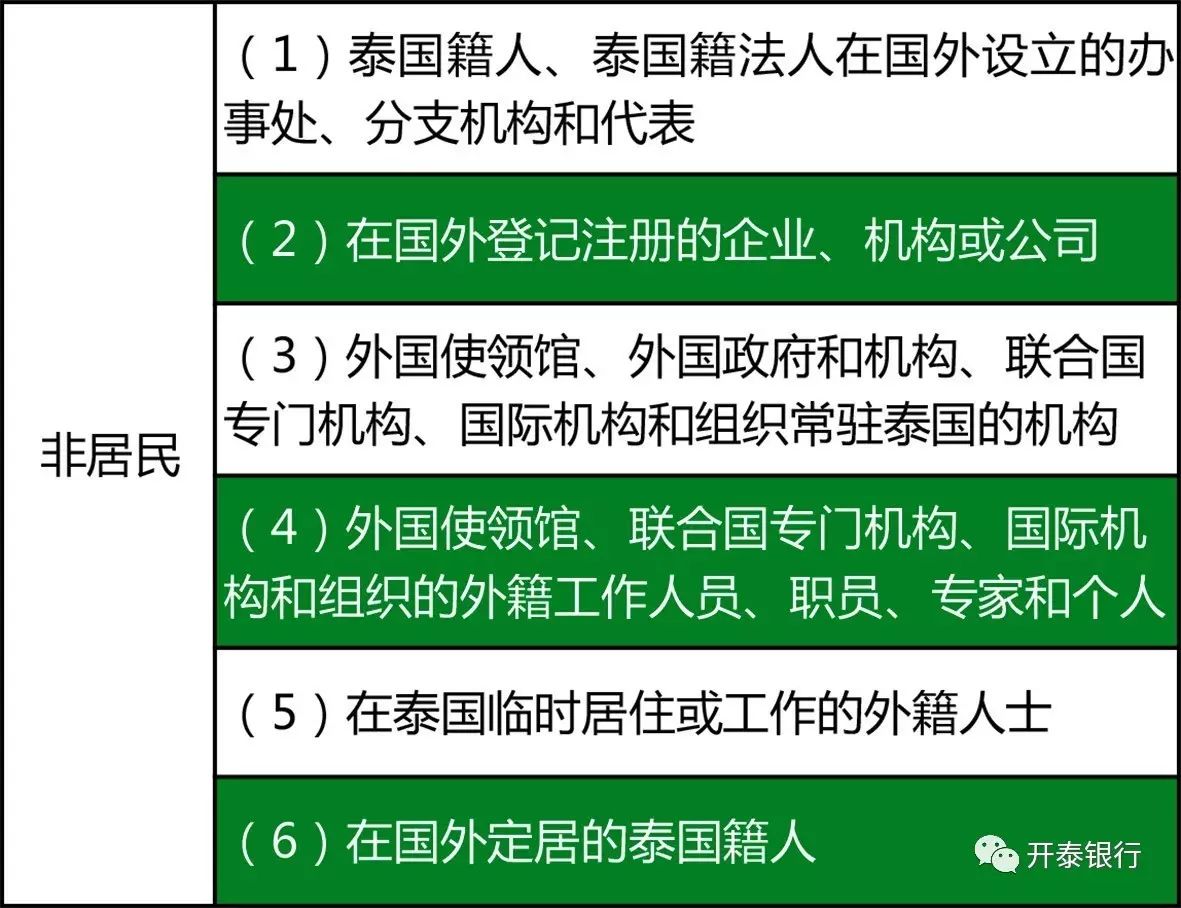 〖泰国外汇管制〗国外汇入或携带外汇入境，数额不受限