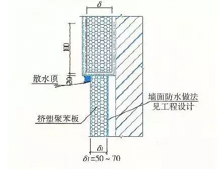 【建筑通】外墙保温做法