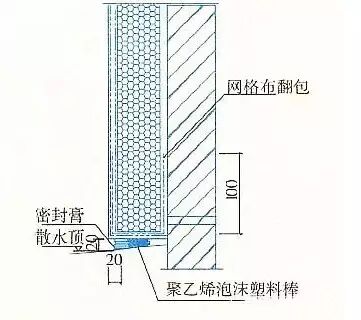 【建筑通】外墙保温做法