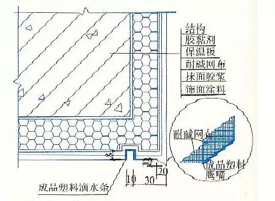 【建筑通】外墙保温做法