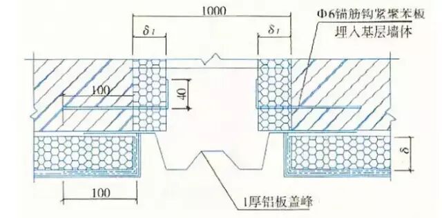 【建筑通】外墙保温做法