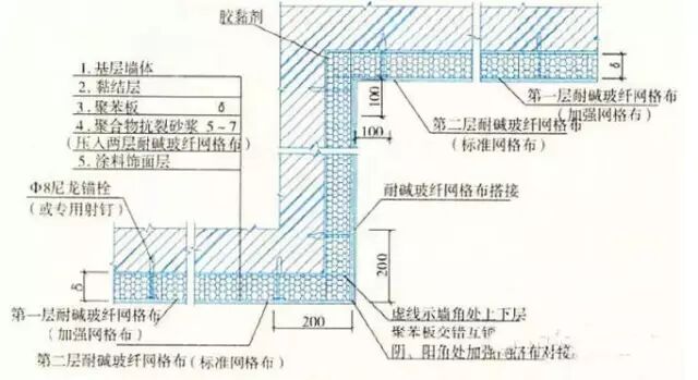 【建筑通】外墙保温做法