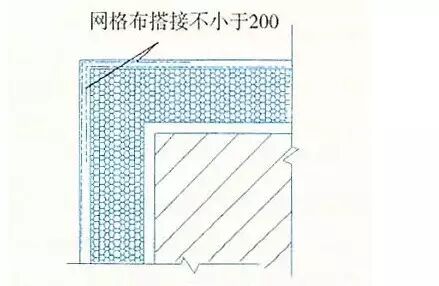 【建筑通】外墙保温做法