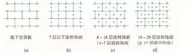【建筑通】外墙保温做法