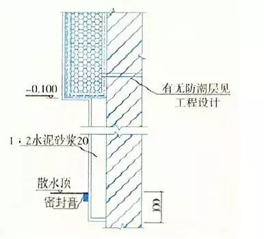 【建筑通】外墙保温做法