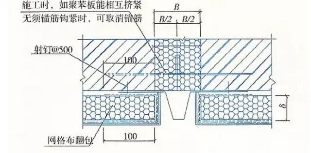【建筑通】外墙保温做法