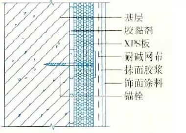 【建筑通】外墙保温做法