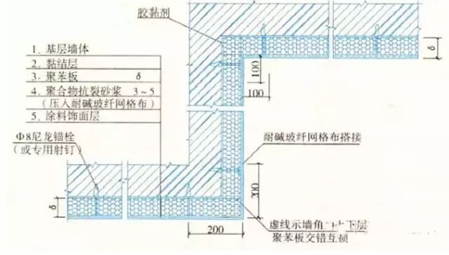 【建筑通】外墙保温做法