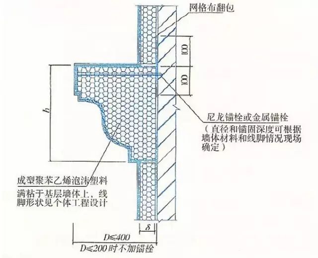 【建筑通】外墙保温做法