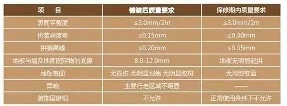 木地板瓷磚接縫_木地板和瓷磚接縫處理_瓷磚與木地板接縫